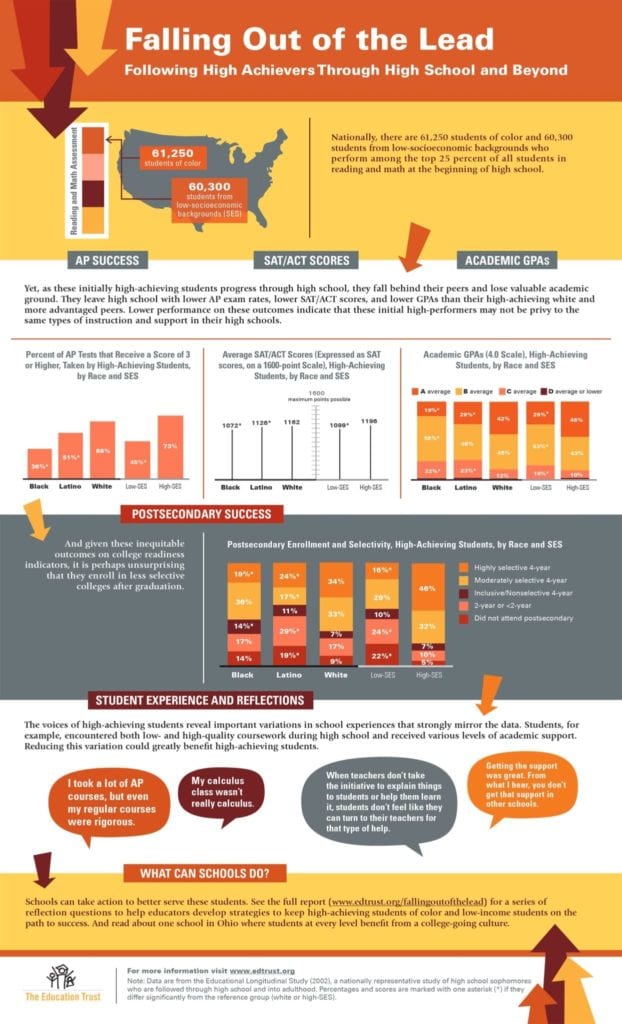 Infographic_FallingOutoftheLead_Revised040114