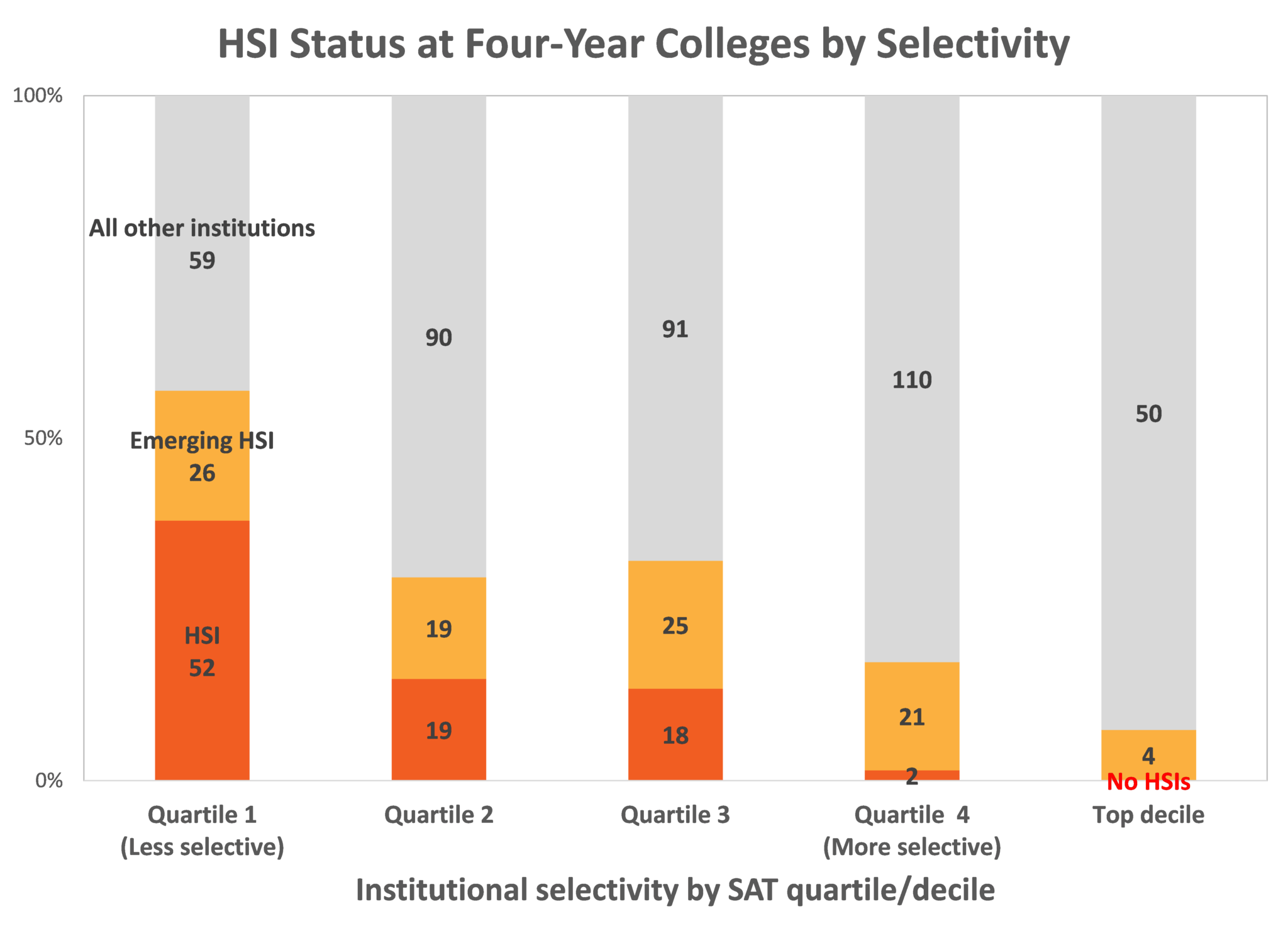 There Are Many Factors That Selective Colleges Take Into Consideration 81+ Pages Explanation [5mb] - Updated 2021 